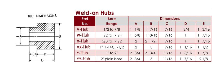 W-3/4" Hex Bore Weld Hubs
