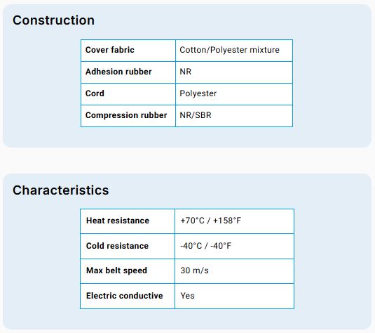 4R-C235 Conventional V-Belt Banded - 4 Ribs - MBL (USA) Mfg - Type C V-Belt