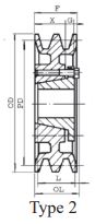 2AK51H Light Duty Two Groove QD Sheave for 3L, 4L or A Belts 4.95" O.D.