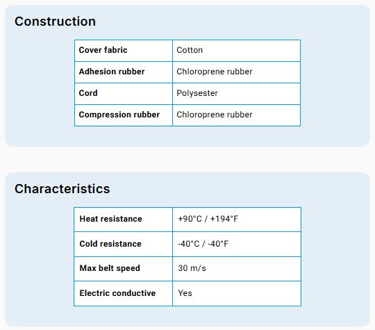3R-CX128 Raw Edge Cogged V-Belt Banded - 3 Ribs - MBL (USA) Mfg - Type C V-Belt