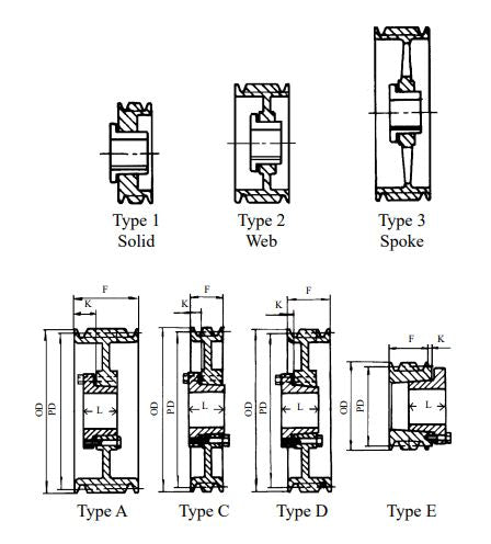 3-3V450SDS Three Groove Heavy Duty QD 3V Sheaves 4.5