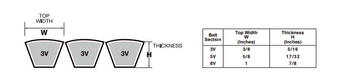 2R-3V670 Banded V-Belt - 67.0" Length - 2 Ribs