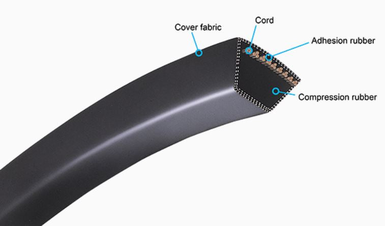 C-134 Conventional V-Belt