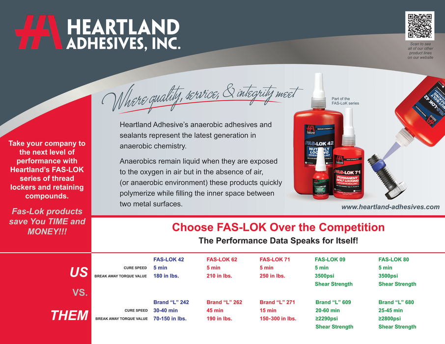 Thread Lock Compount FAS-LOK TL62 Anaerobic Thread Locking Compound - 10ML or 50ML — Red ...