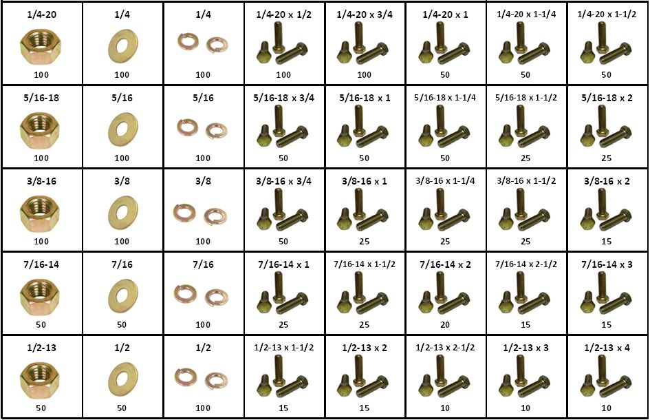 Assortment Grade 8 Zinc Hex Bolt Cap Screws 40 Hole Durham Bin