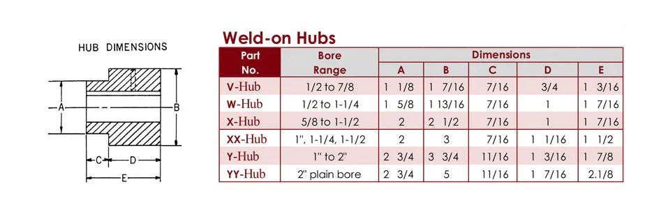 W-9/16" Hex Bore Weld Hub