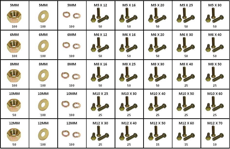 Metric Hex Cap Screw 40 Hole Bolt Bin Assortment 10.9 Alloy M5-M12