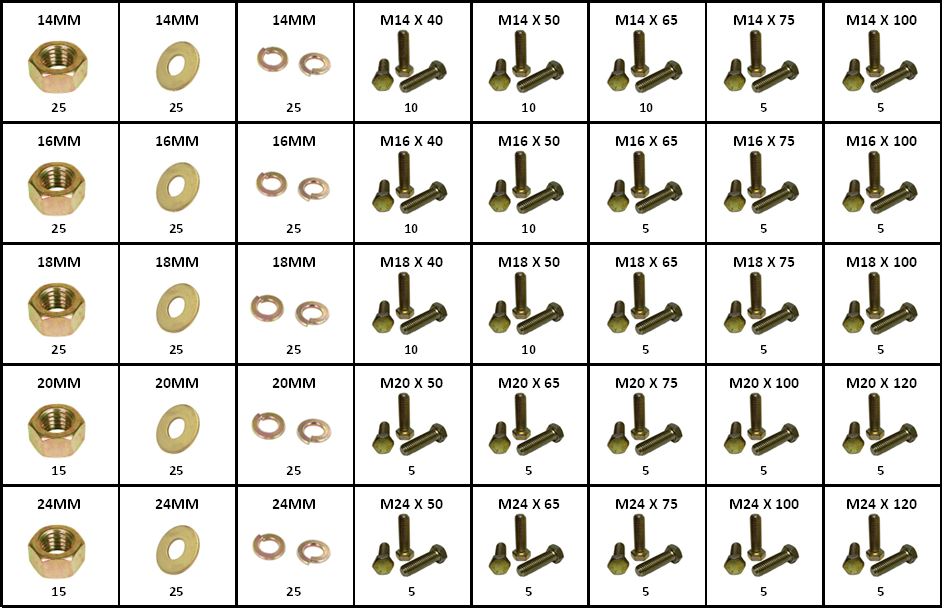 Metric Large Hex Cap Screw 40 Hole Bolt Bin Assortment 10.9 Alloy M14-M24