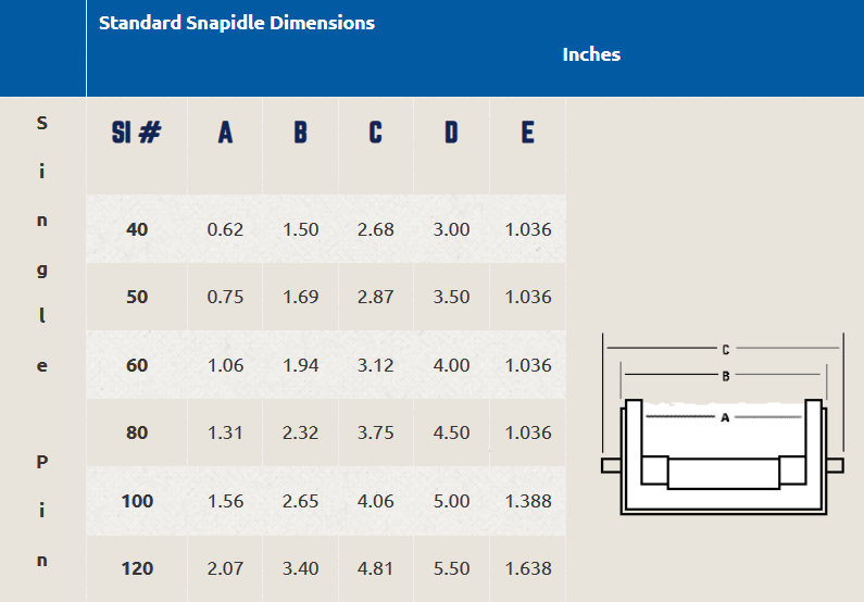 SI-100 Snapidle Chain Tensioner for #40-3, #60-2, and #100 Roller Chain