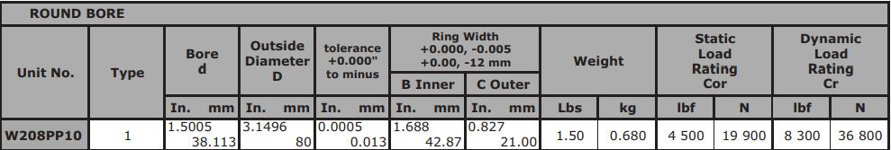 1.5005" Disc Harrow Ball Bearings - Round Bore - TRI-PLY SEAL - Cylindrical - Non-Relubricatable