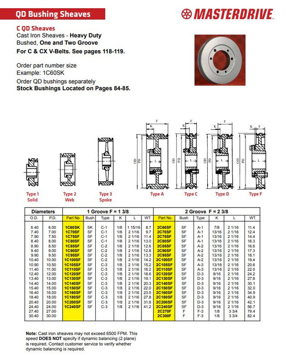 1C60SK Heavy Duty QD V-Belt Sheaves - One Groove - Fits C Belts - Used with SK Series Bushing