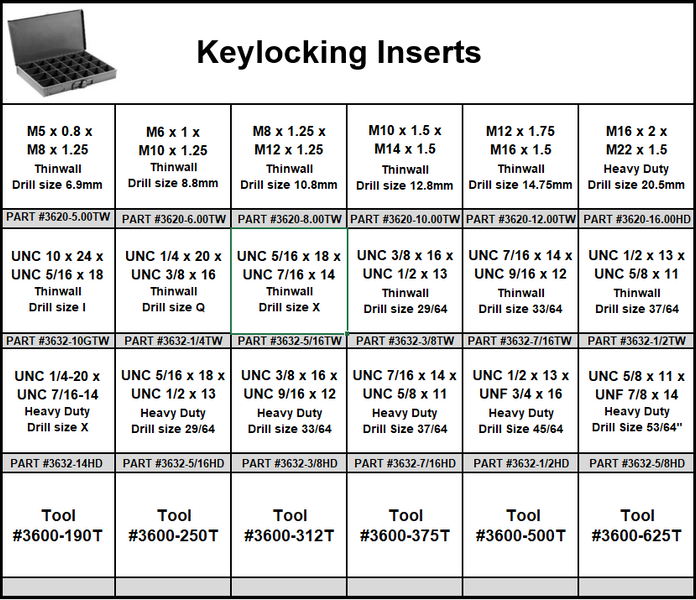 Loksert Key Locking Insert Assortment in Durham Tray — Red Boar