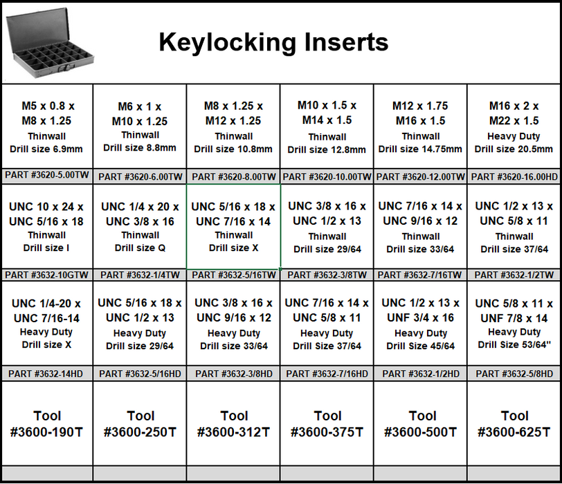 Loksert Key Locking Insert Assortment in Durham Tray — Red Boar Chain ...