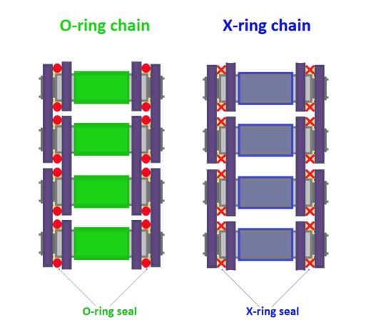 #40 X-Ring Roller Chain - Ultimate Life Series - Daido D.I.D Japanese Mfg Chain