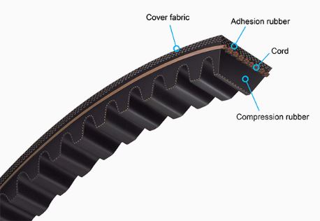 3R-CX128 Raw Edge Cogged V-Belt Banded - 3 Ribs - MBL (USA) Mfg - Type C V-Belt