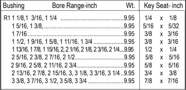 R1 Double Split Taper Bushing Browning Style