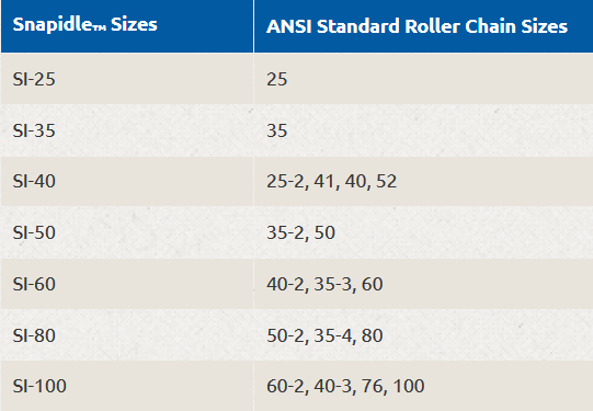 SI-50 Snapidle Chain Tensioner for ANSI #40 Roller Chain