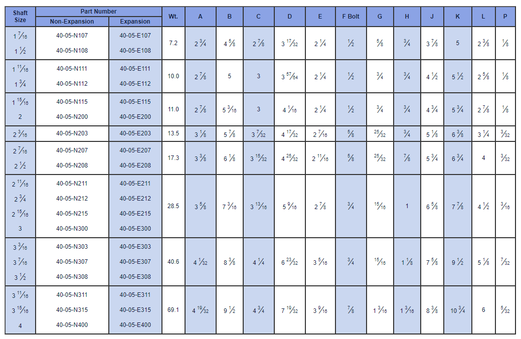 4" Royersford Spherical 4-Bolt Flange Bearing (Non-Expansion or Expansion)