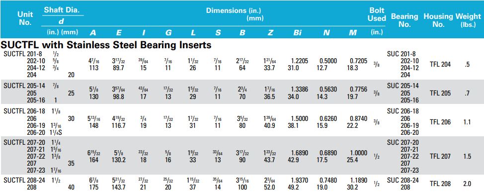 SUCTFL-206-20 Thermoplastic Two Bolt Flange Bearing - Stainless Steel Insert 1-1/4"