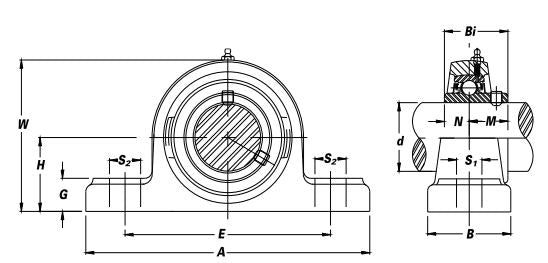 SUCTP-206-20 Thermoplastic Pillow Block Bearing - Stainless Steel Insert 1-1/4"