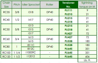 PL111 RC35 Chain Tensioner Arm Style