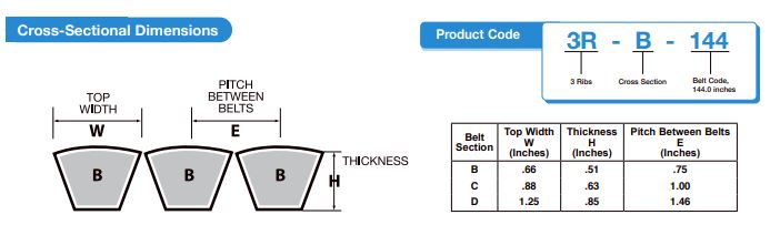 Double R Belt 2R-B62 Conventional V-Belt Banded - 2 Ribs - MBL (USA) Mfg - Type B V ...