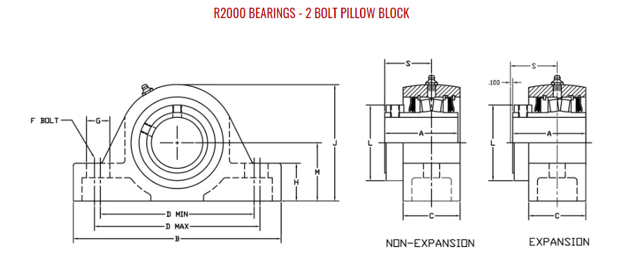 2-1/2" Royersford Spherical 2-Bolt Pillow Block Bearing (Non-Expansion or Expansion)