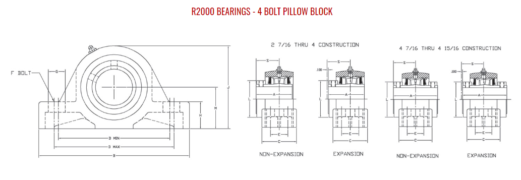 4" Royersford Spherical 4-Bolt Pillow Block Bearing (Non-Expansion or Expansion)