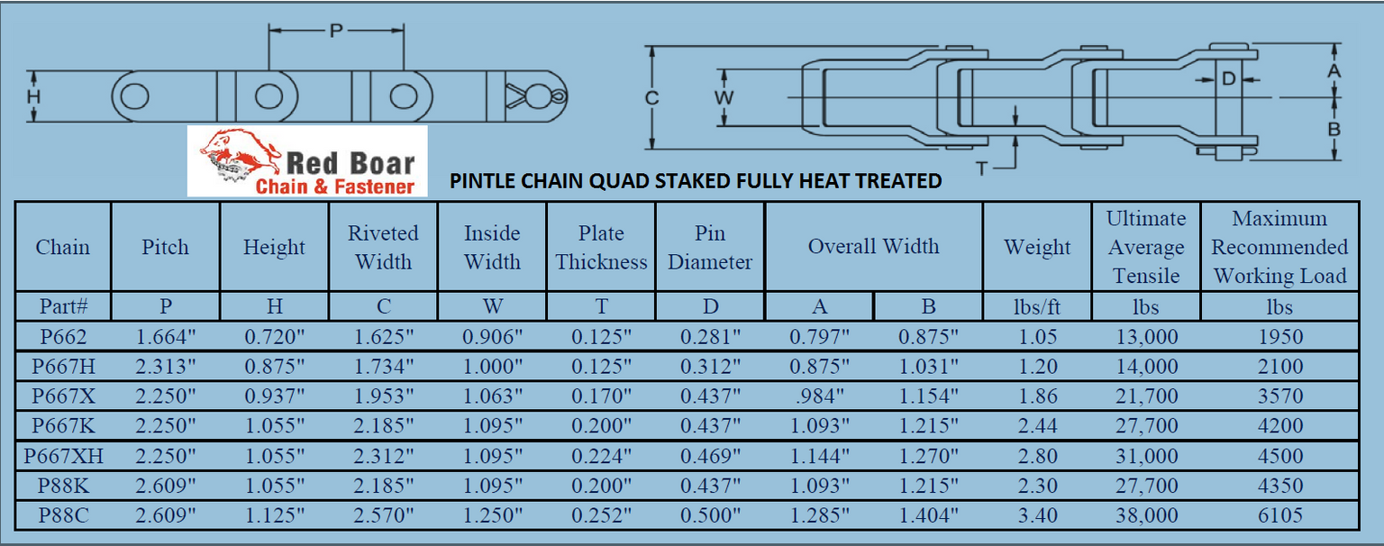 Mill, Pintle and Industrial Chain — Red Boar Chain & Fastener Questions ...