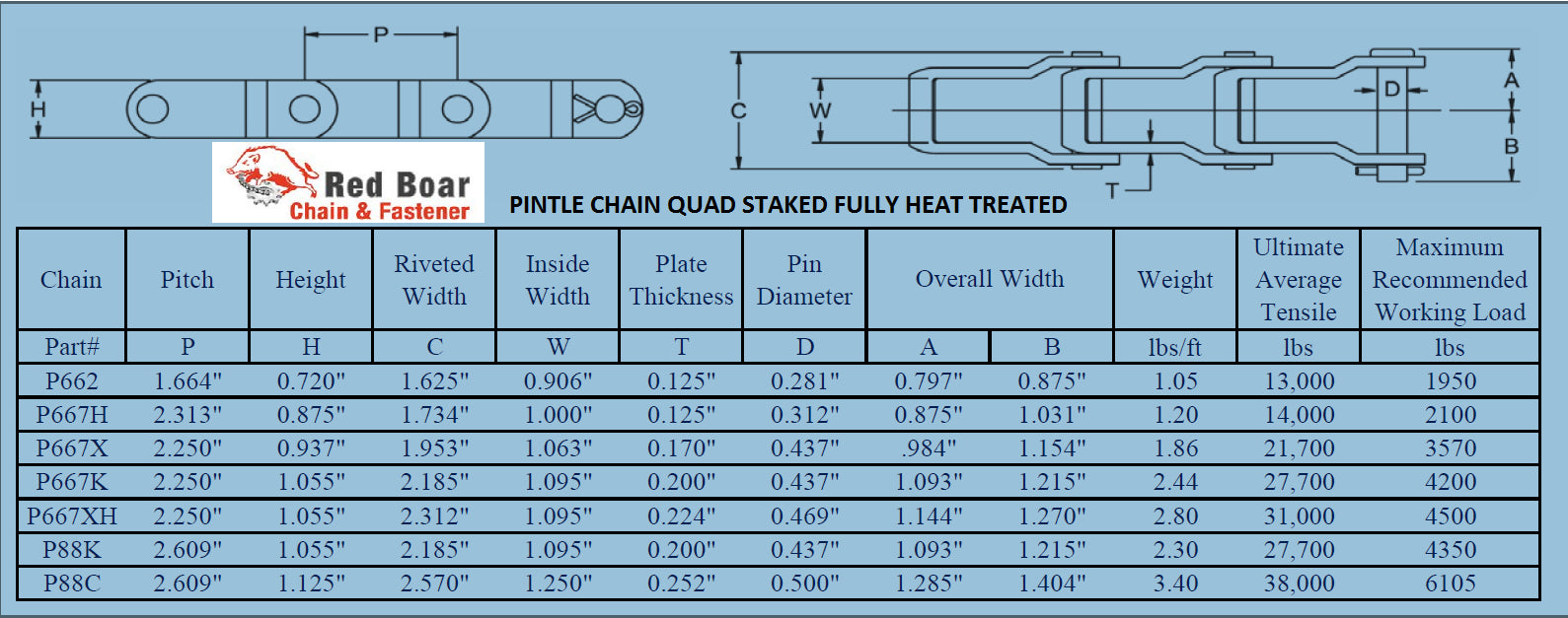 2.609" Pitch P88K Pintle Chain Spec Sheet