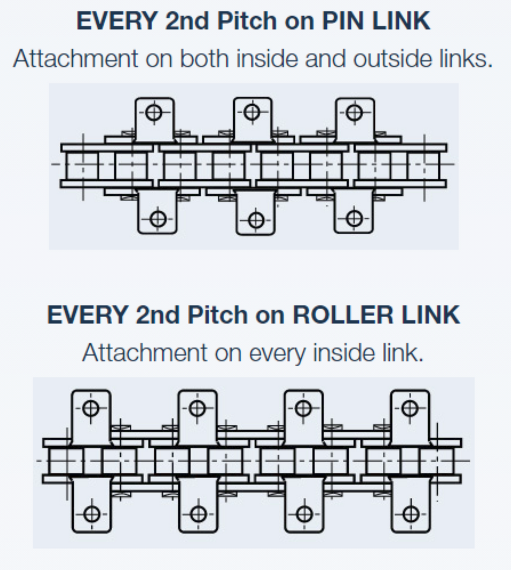 Attachment Roller Chain and Links — Red Boar Chain & Fastener Questions ...