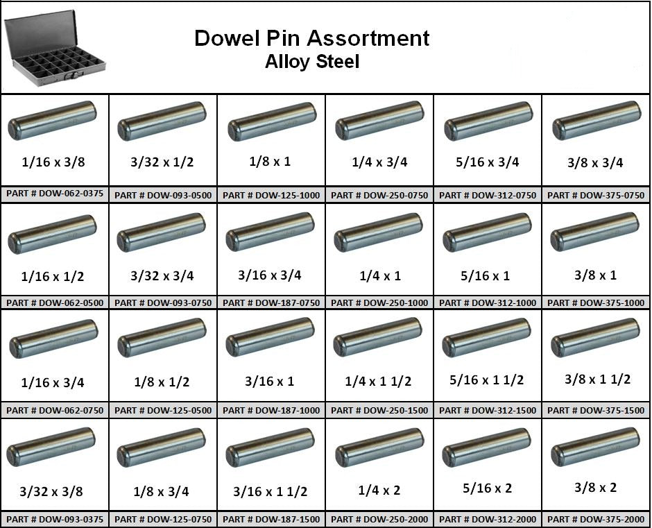 4 Rebar Dowel Pin Sizes Dowel Pins Suburban Industries 4-rebar-dowel-pin-sizes-dowel-pins-suburban-industries