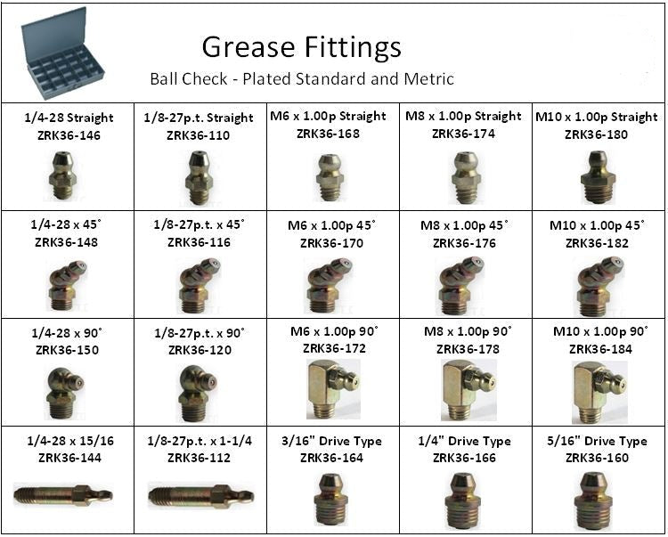 How to Grease Zerk Fittings: Easy Lubrication Guide