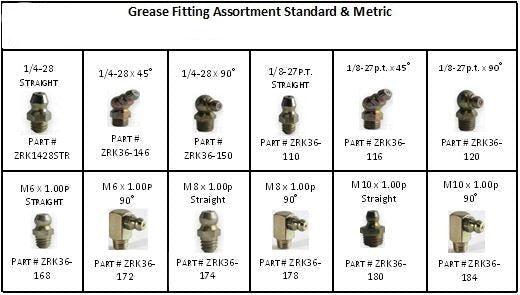 Grease Fitting Assortment Standard & Metric 121 Pieces