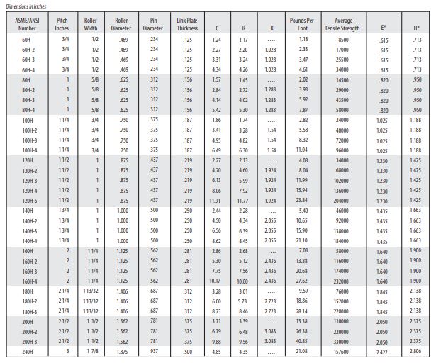 Diamond 60h roller chain Clearance