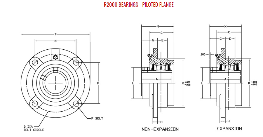 2-7/16" Royersford Spherical Piloted Flange Bearing (Non-Expansion or Expansion)