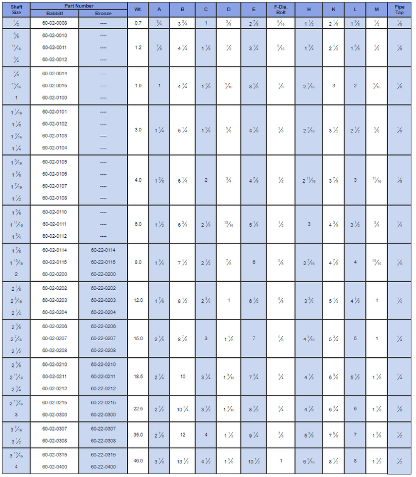 60020215, Royersford Babbitt Split Journal Bearings 215/16" — Red